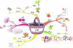 ˼ά��ͼ���顶