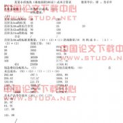 浅谈工程用乔木的成本核算