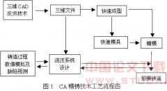 �������������(