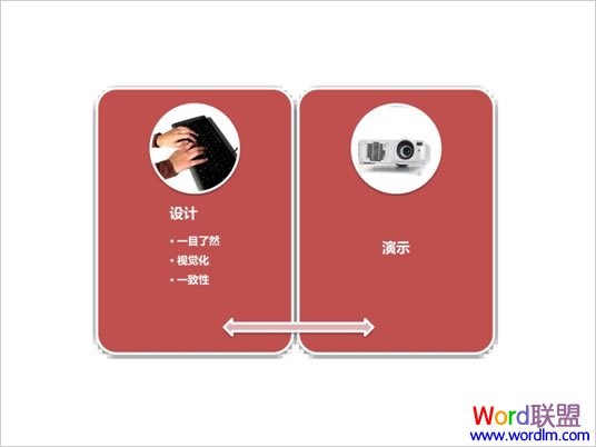 设计包括3个习惯